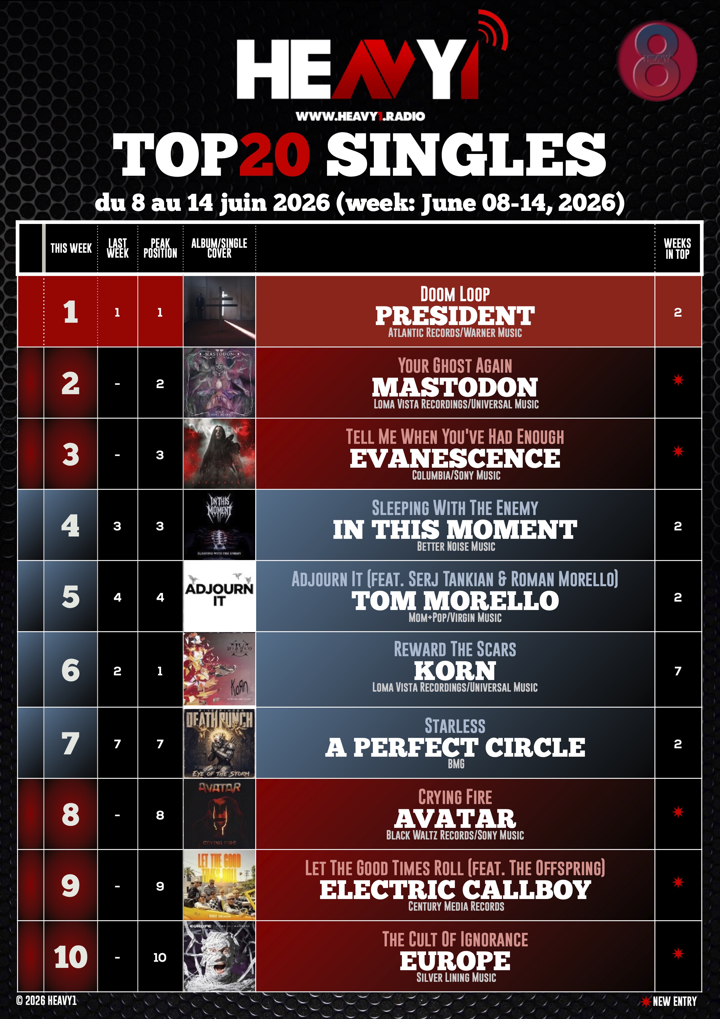 HEAVY1 TOP_20 SINGLES (p1)8/06