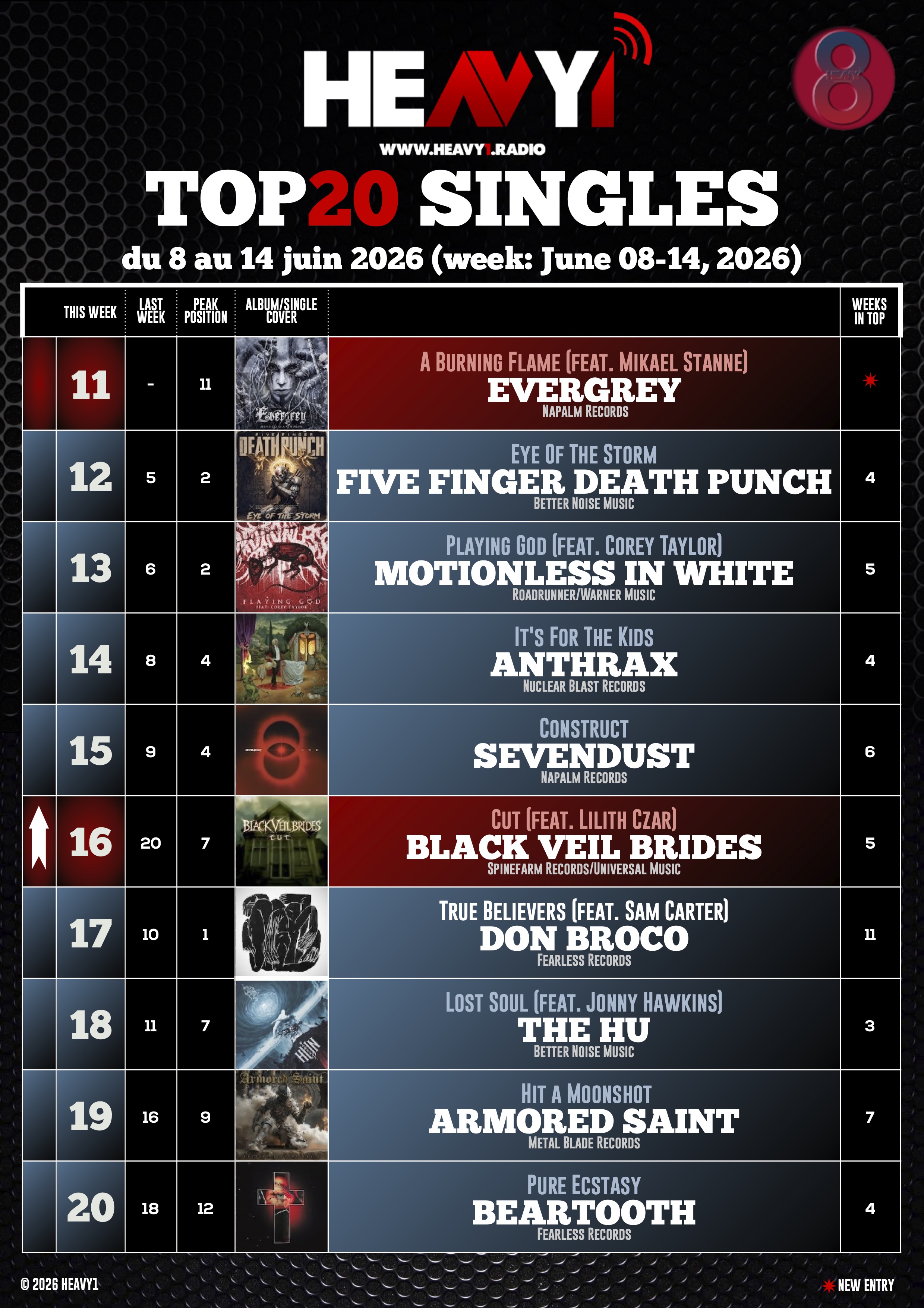 HEAVY1 TOP_20 SINGLES (p2)8/06