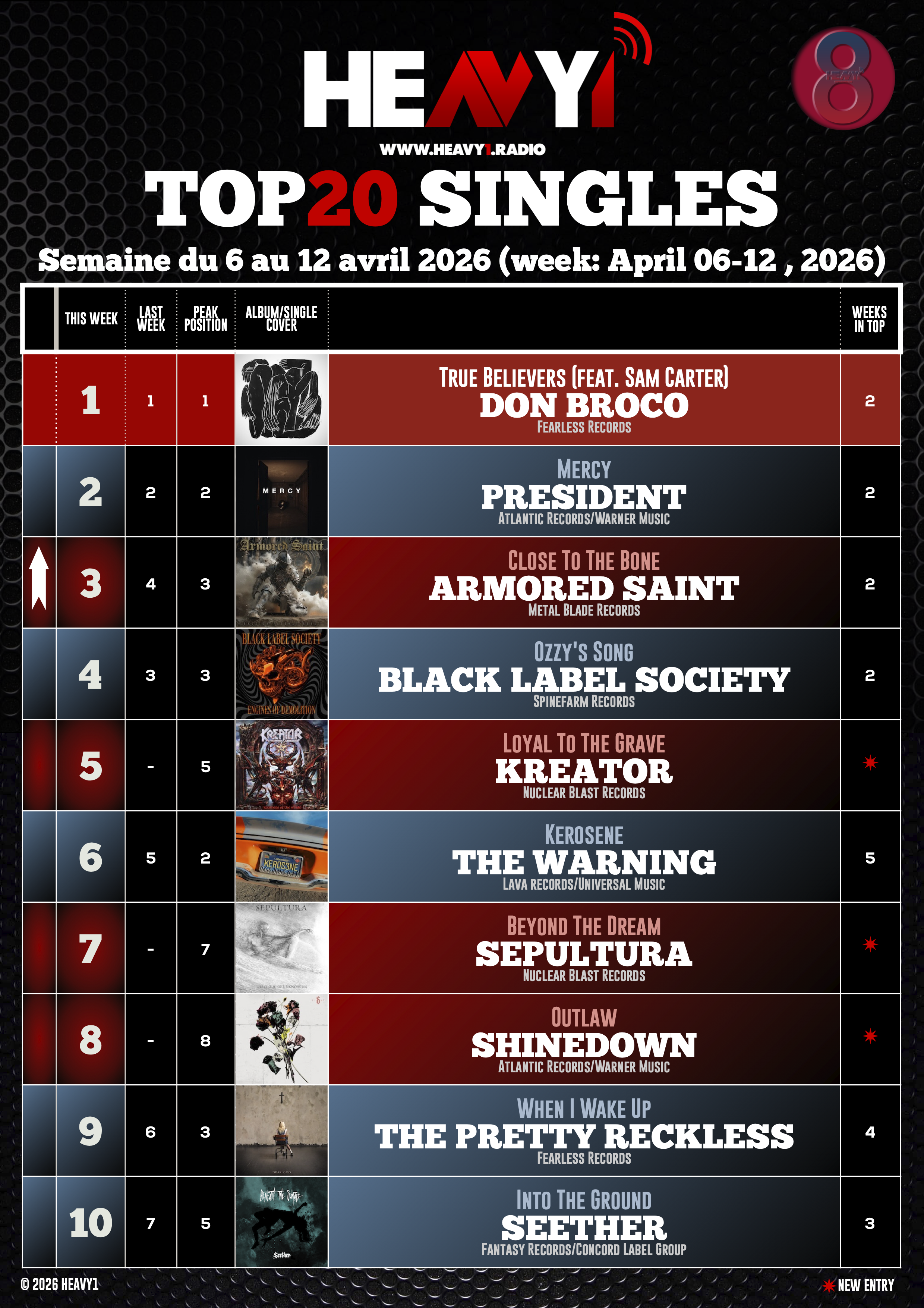 HEAVY1 TOP_20 SINGLES_06/04(p1)