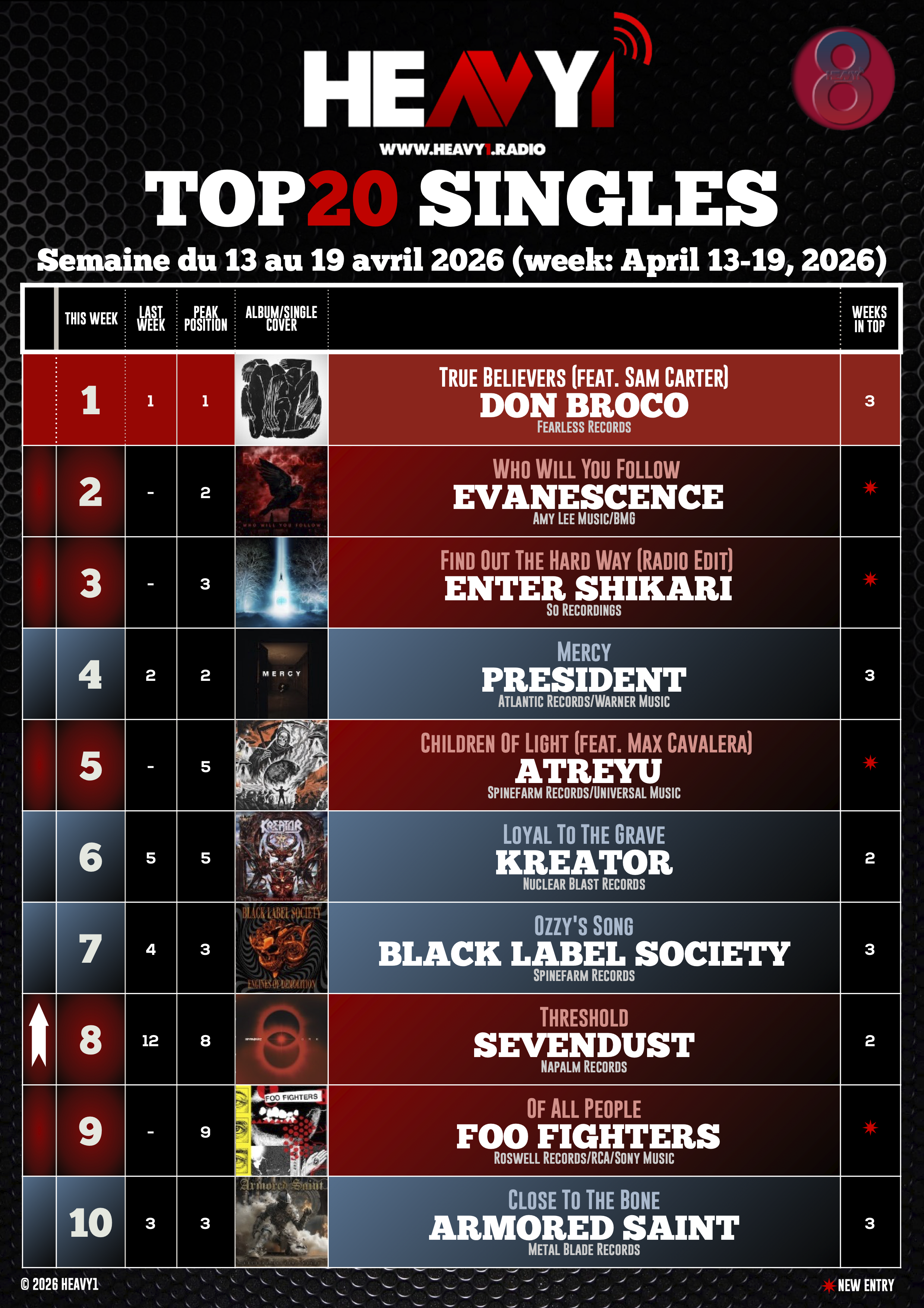HEAVY1 TOP_20 SINGLES_13/04(p1)