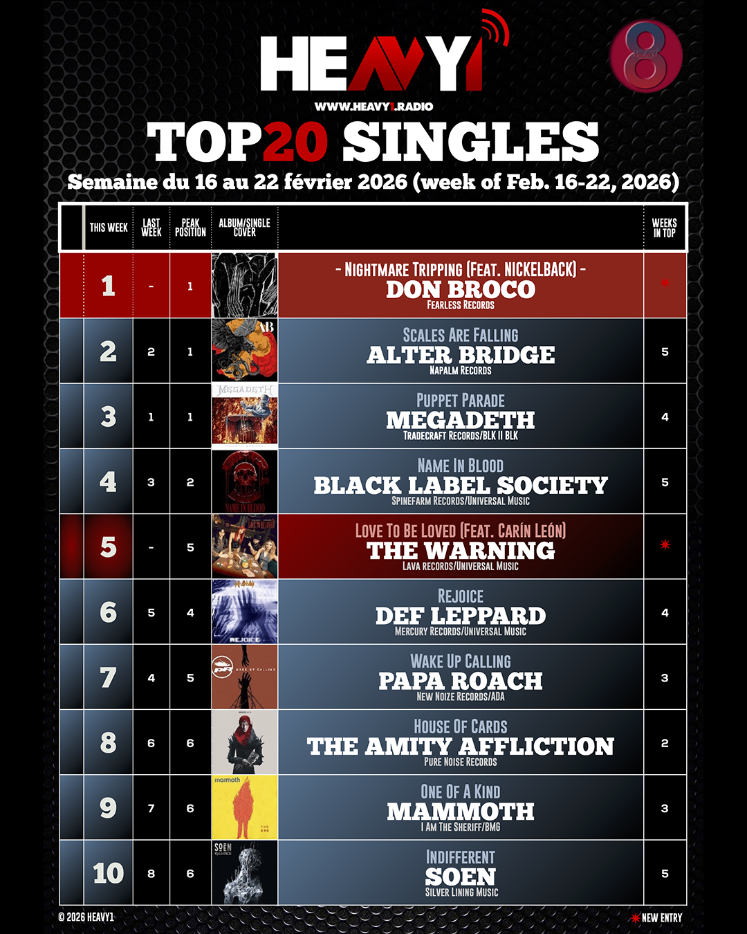 HEAVY1 TOP_20 SINGLES_16-02 (part 1)