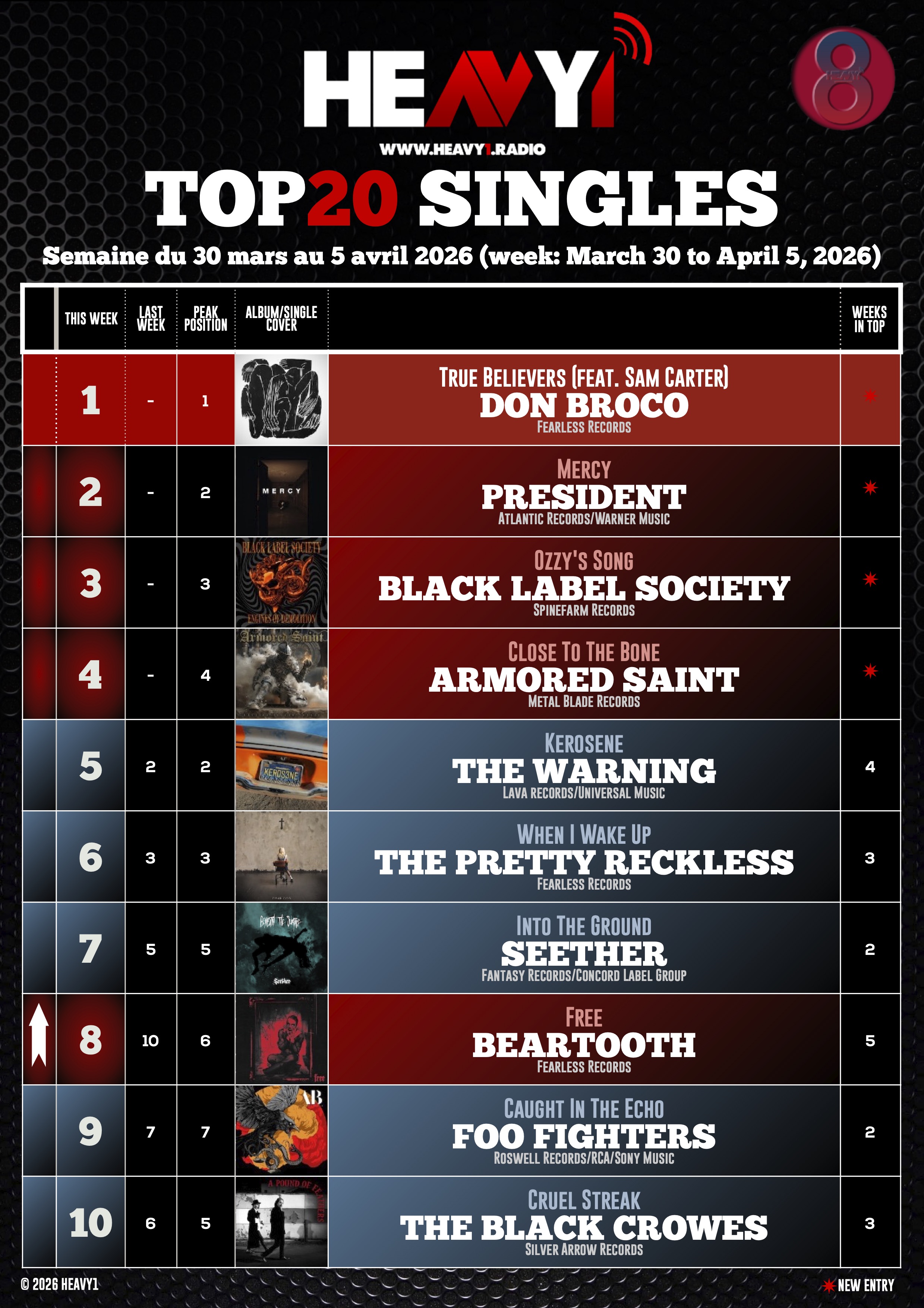 HEAVY1 TOP_20 SINGLES_30/03(p1)