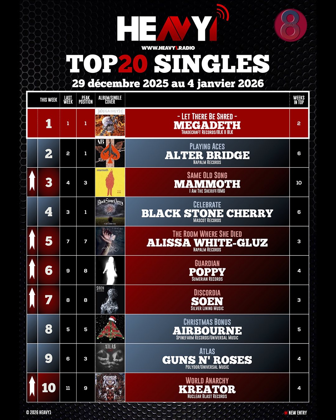 TOP20SINGLES_29/12(part1)